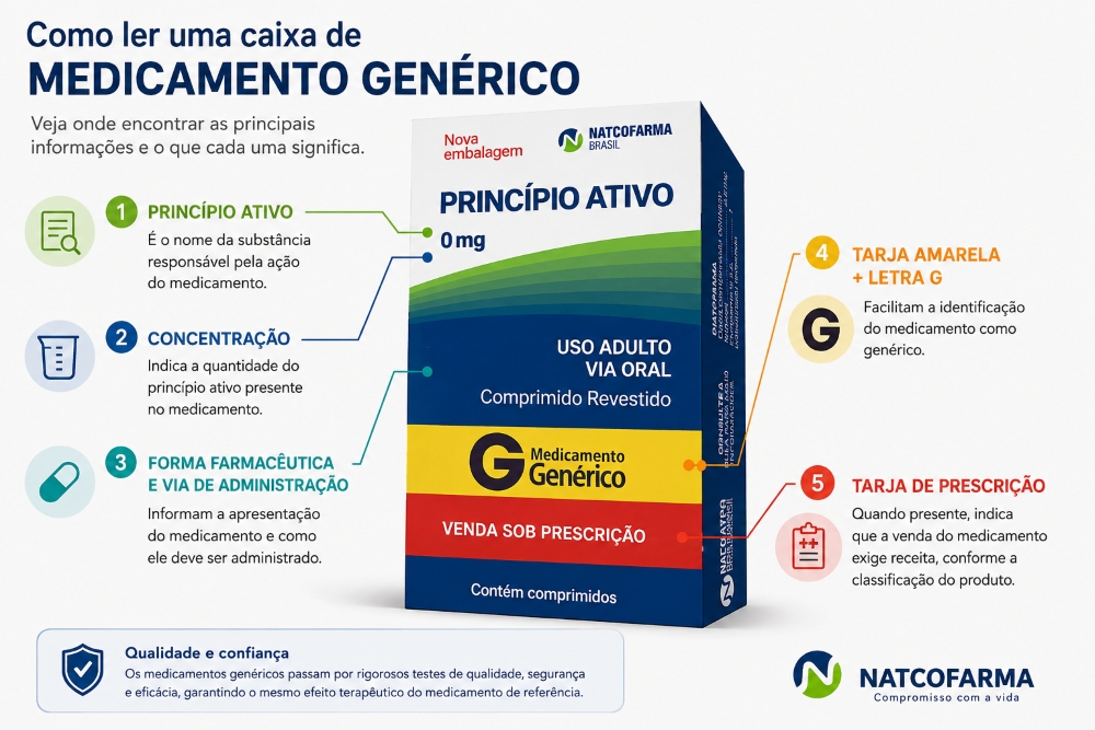 Natco Identificar Medicamento Genérico